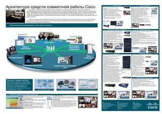 Преимущества и возможности совместной работы мультимедийных устройств