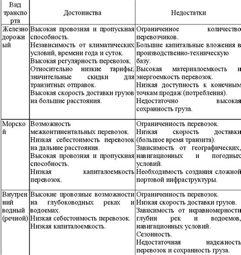 Преимущества и недостатки "2 класса"