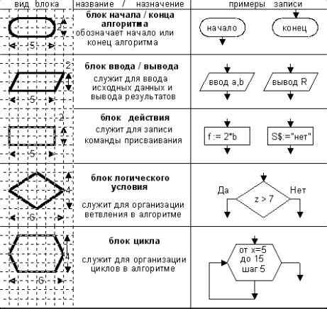 Преимущества и недостатки алгоритма