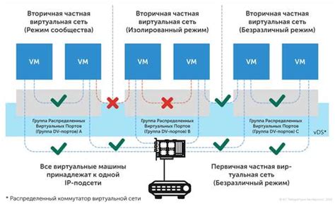 Преимущества и недостатки использования виртуальных элементов управления на экране