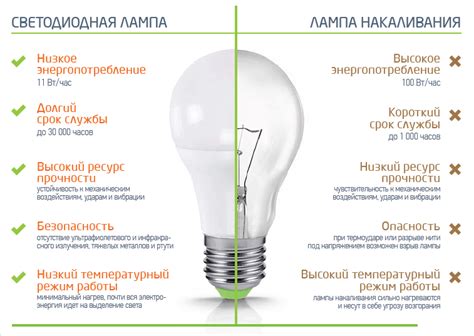 Преимущества и недостатки освещения с использованием магнитов