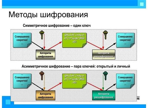 Преимущества и недостатки отключения сквозного шифрования