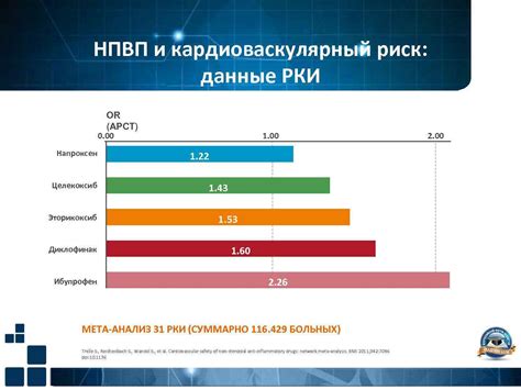 Преимущества и недостатки применения НПВП