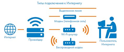 Преимущества и недостатки проводного подключения к интернету