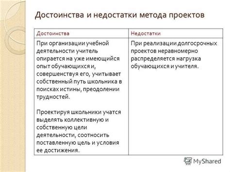 Преимущества и недостатки различных подходов к работе с переменными экземпляра