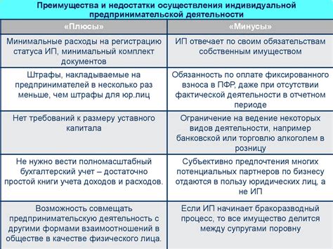 Преимущества и недостатки соглашения ГПХ и индивидуальной предпринимательской деятельности