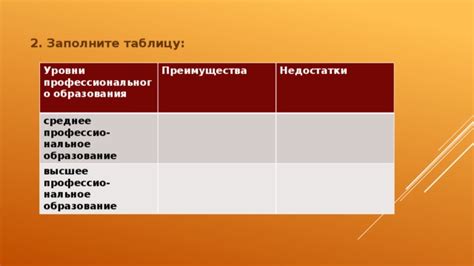 Преимущества и недостатки среднего профессионального образования