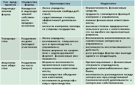 Преимущества и недостатки транквилизаторов по сравнению с альтернативными препаратами