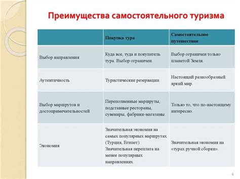 Преимущества и недостатки участия взаимодействия с голосовыми помощниками