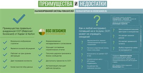 Преимущества и недостатки Clean Architecture