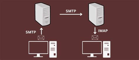 Преимущества и недостатки IMAP