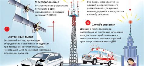 Преимущества и ограничения использования системы ГЛОНАСС на автомобиле Лада Веста