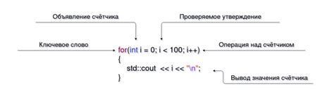 Преимущества и особенности работы цикла do while