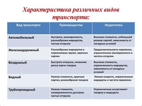 Преимущества и особенности разных видов SSD с поддержкой и без поддержки кэширования