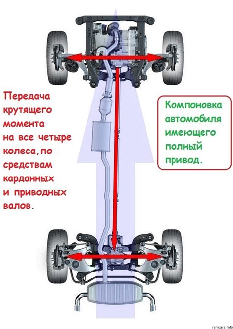 Преимущества надежной механики полного привода