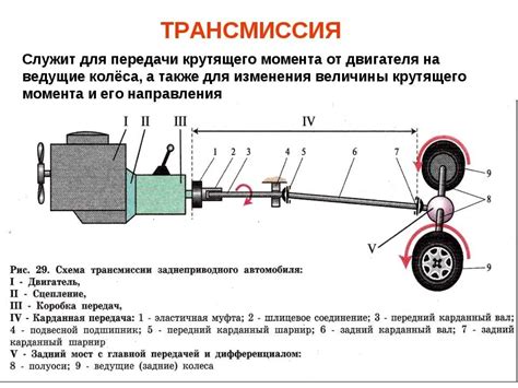 Преимущества обращения к комбинации трансмиссии с отсутствующими карданными валами