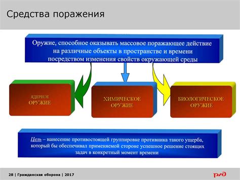 Преимущества объектов, зарегистрированных в Национальной вертикальной общей системе учета имущества