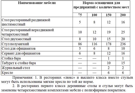 Преимущества оснащения мебелью встроенного типа