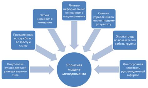 Преимущества открытой модели управления