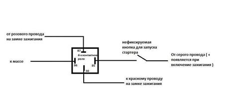 Преимущества применения кнопки пуска автомобиля по сравнению с устаревшими методами