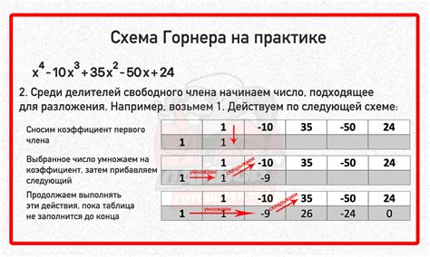 Преимущества применения метода Горнера в решении математических задач