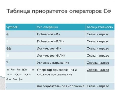 Преимущества применения механизма "define" в программировании