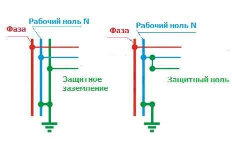 Преимущества применения параллельных соединений в электротехнике