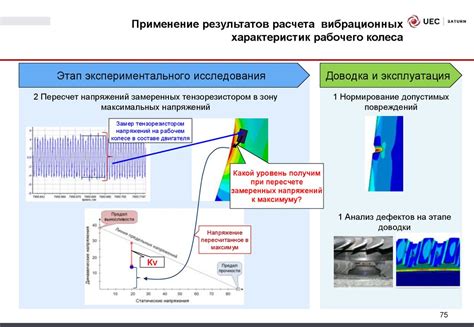 Преимущества применения программного обеспечения для анализа вибрационных характеристик
