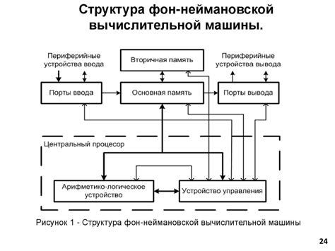 Преимущества применения схемы на основе Автоматических Вычислительных Машин