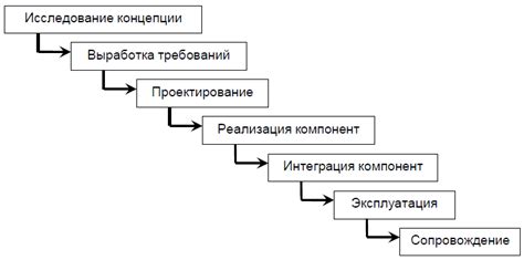 Преимущества применения этапов в сообществе