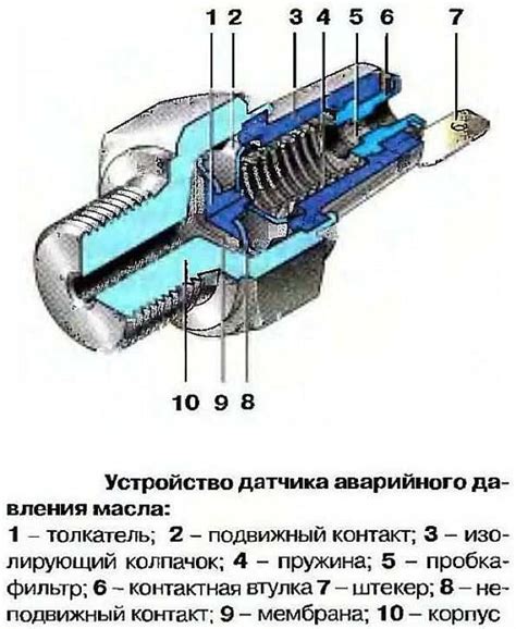 Преимущества пьезорезистивных датчиков давления в автомобиле КамАЗ