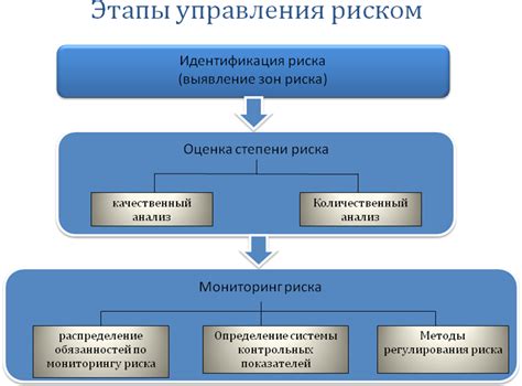 Преимущества управления банковскими параметрами