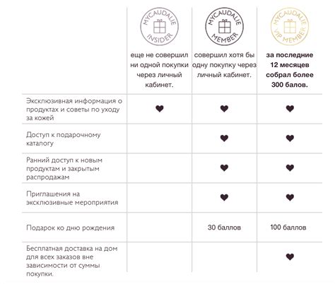 Преимущества участия в программе милости SkyTeam