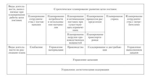 Преимущества учета процента выкупа при планировании поставок