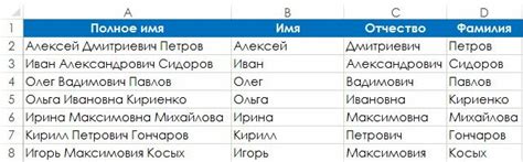 Преимущества формулы CONCATENATE при соединении имени, фамилии и отчества в таблице Excel