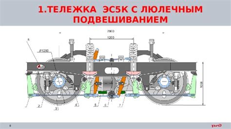 Преимущества электровозов с люлечным подвешиванием