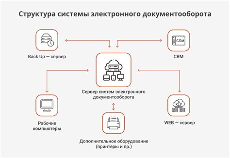 Преимущества электронного платежного средства