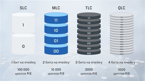 Преимущества NAND-памяти