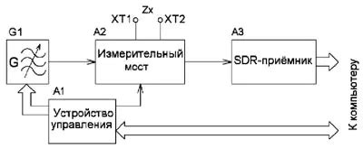 Преимущества SDR перед классическими радиоприемниками