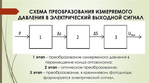 Преобразование механического давления в электрический сигнал