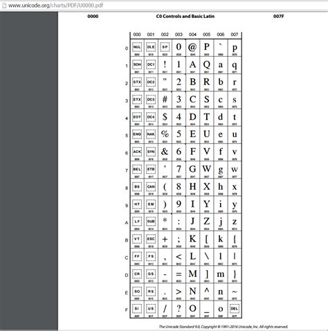 Преобразование символов Unicode в нижний регистр