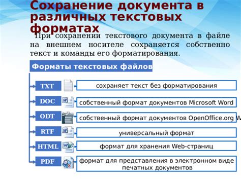 Преобразование электронного документа в универсальный формат для хранения и передачи