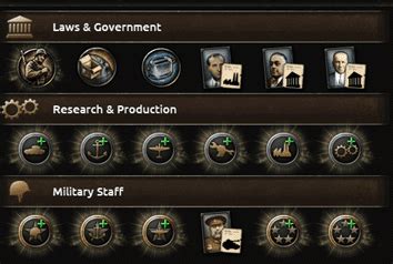 Преодоление влияния группировок в игре Hearts of Iron IV