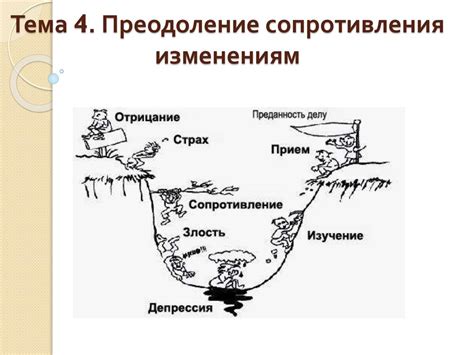 Преодоление сопротивления: путь к изменению глубинных убеждений