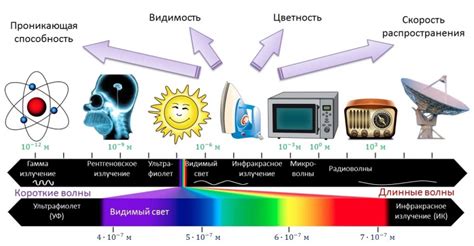 Прецип Электромагнитного Взаимодействия в ОЗЗ