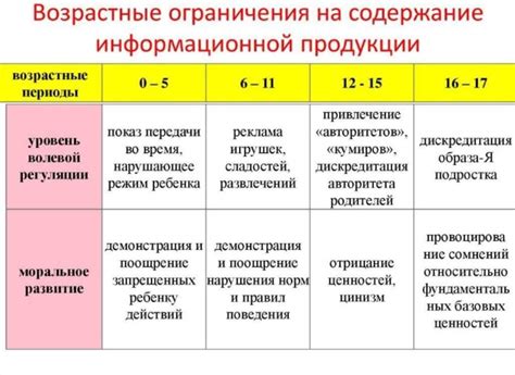 Прививочная схема и возрастные ограничения