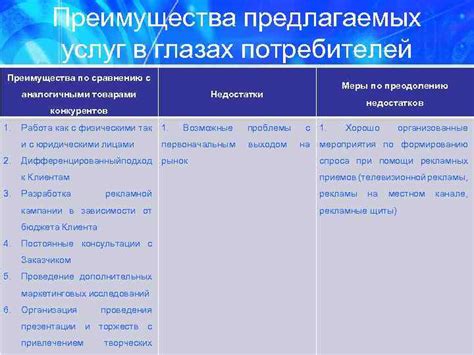 Привилегии работы в Vipiena по сравнению с аналогичными ПИЭНА