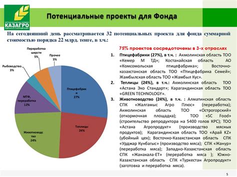 Привлечение внешних инвестиций в совершенствование КБЕ: стратегии и подходы