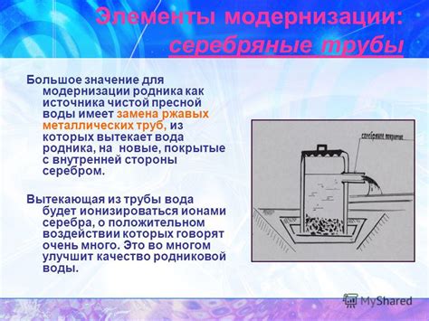 Привлечение инвестиций для модернизации родника уюганского родника