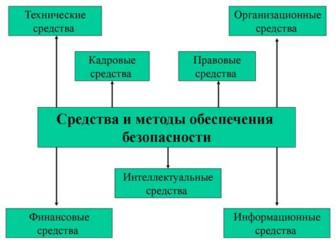 Привлечение квалифицированных экспертов и обеспечение безопасности при осуществлении добычи цифровых активов в Российской Федерации